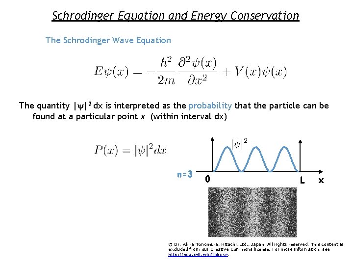 Schrodinger Equation and Energy Conservation The Schrodinger Wave Equation The quantity |ψ|2 dx is Schrodinger Equation and Energy Conservation The Schrodinger Wave Equation The quantity |ψ|2 dx is