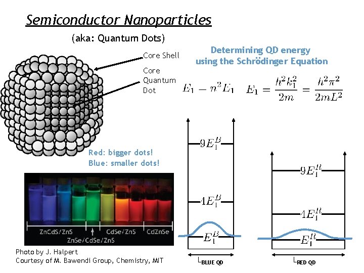 Semiconductor Nanoparticles (aka: Quantum Dots) Core Shell Core Quantum Dot Determining QD energy using Semiconductor Nanoparticles (aka: Quantum Dots) Core Shell Core Quantum Dot Determining QD energy using