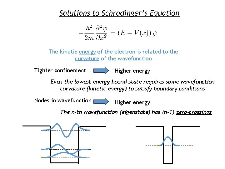 Solutions to Schrodinger’s Equation The kinetic energy of the electron is related to the Solutions to Schrodinger’s Equation The kinetic energy of the electron is related to the