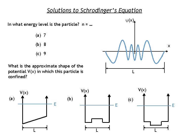 Solutions to Schrodinger’s Equation y(x) In what energy level is the particle? n = Solutions to Schrodinger’s Equation y(x) In what energy level is the particle? n =