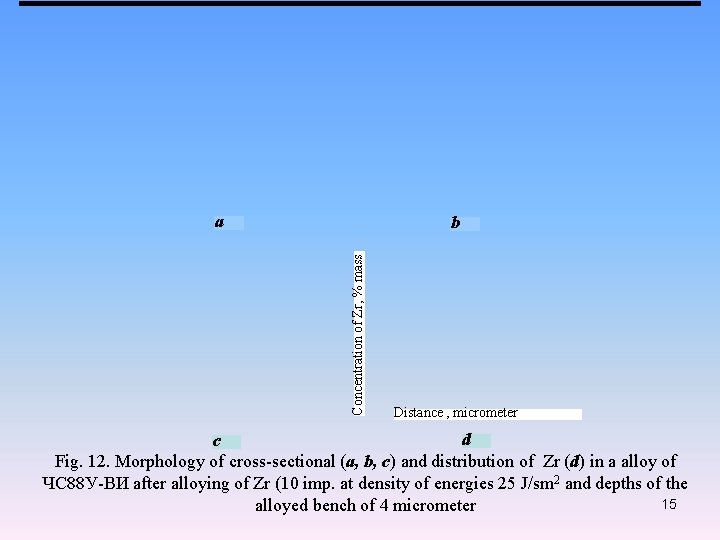 a Concentration of Zr, % mass b Distance , micrometer d c Fig. 12.