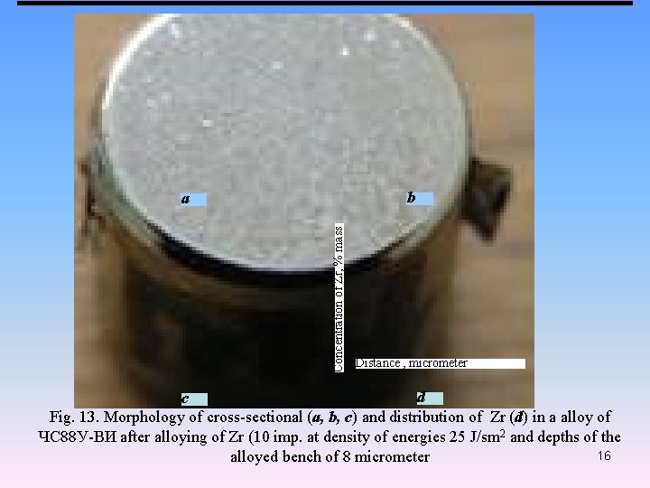b Concentration of Zr, % mass a Distance , micrometer d c Fig. 13.