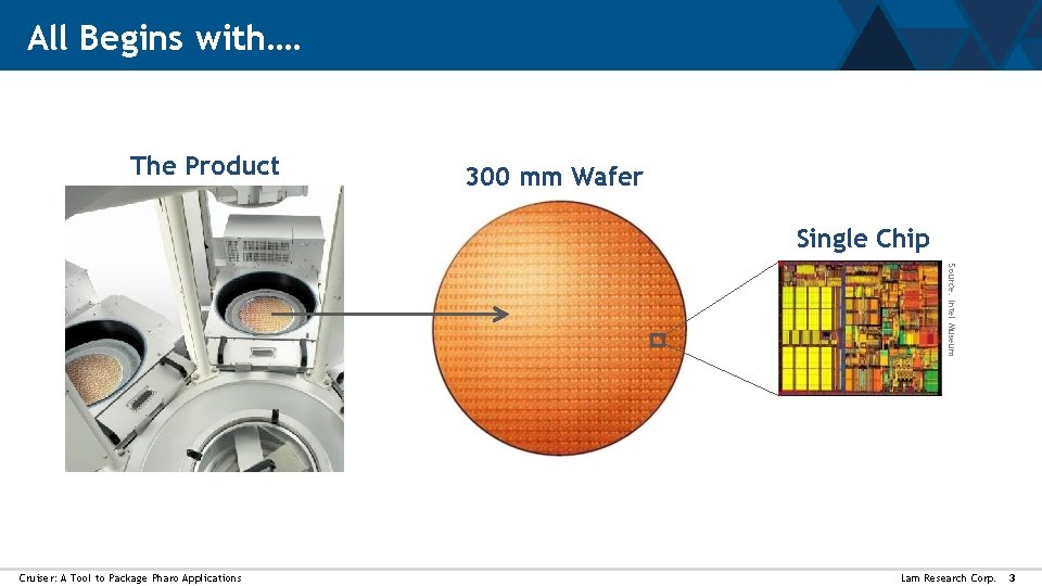 All Begins with…. The Product 300 mm Wafer Single Chip Source: Intel Museum Cruiser: