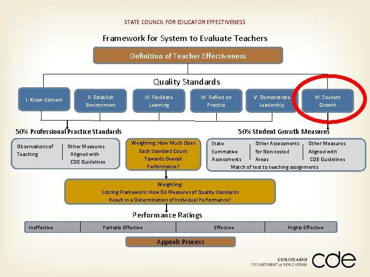 Assessment Review and Design for Student Learning Outcomes
