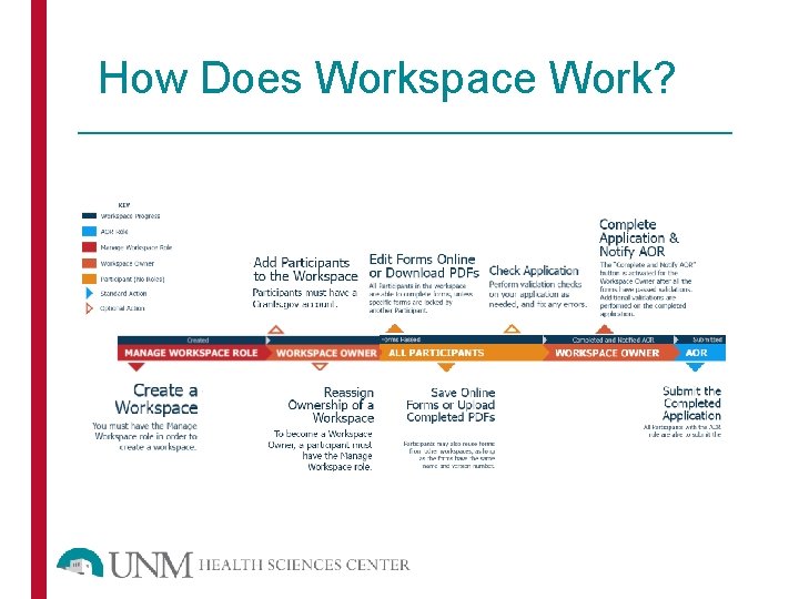 How Does Workspace Work? 