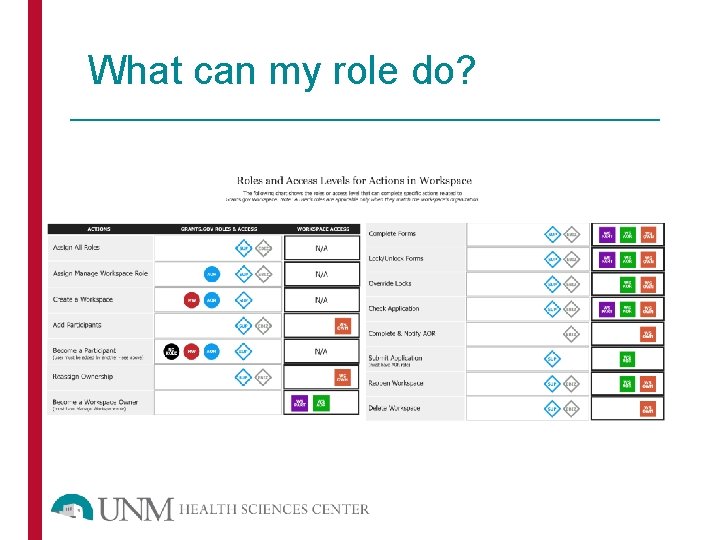 What can my role do? 