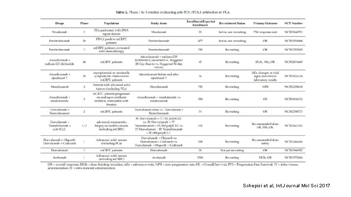 Schepisi et al, Int Journal Mol Sci 2017 