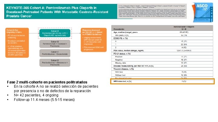 Fase 2 multi-cohorte en pacientes politratados • En la cohorte A no se realizó