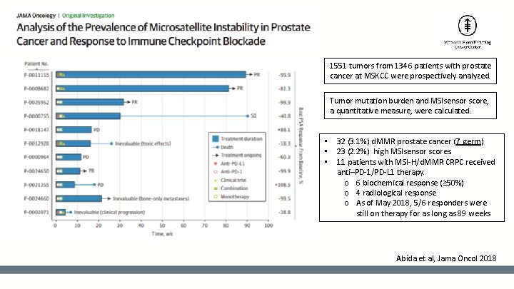 1551 tumors from 1346 patients with prostate cancer at MSKCC were prospectively analyzed. Tumor