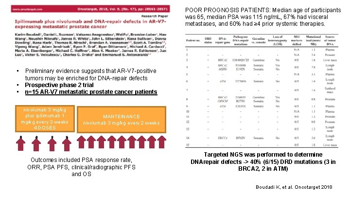 POOR PROGNOSIS PATIENTS: Median age of participants was 65, median PSA was 115 ng/m.