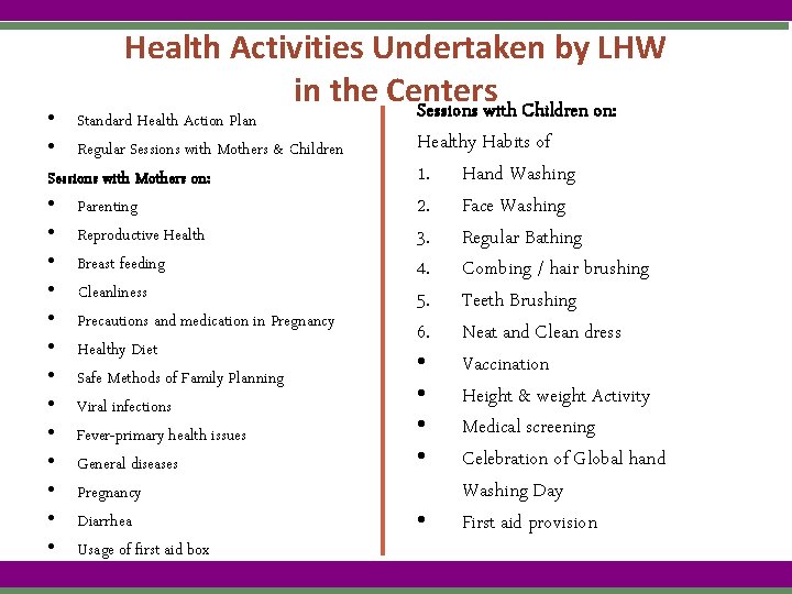 Health Activities Undertaken by LHW in the Centers Sessions with Children on: • Standard