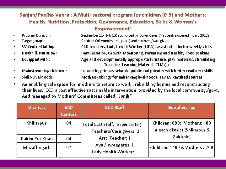 Sanjah/Panjho Vehra : A Multi-sectoral program for children (0 -5) and Mothers: Health, Nutrition