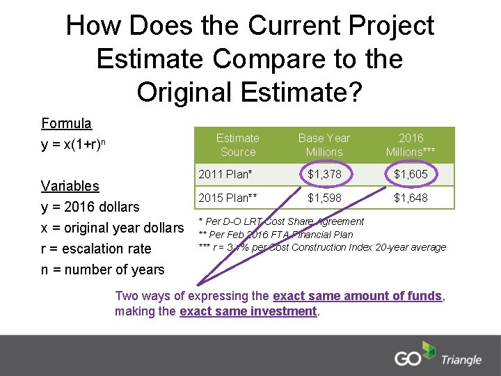 How Does the Current Project Estimate Compare to the Original Estimate? Formula y =