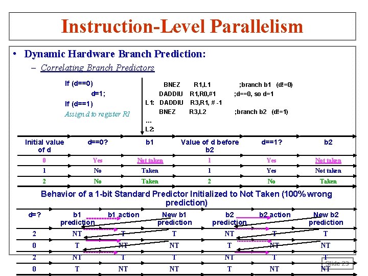 Instruction-Level Parallelism • Dynamic Hardware Branch Prediction: Prediction – Correlating Branch Predictors If (d==0)