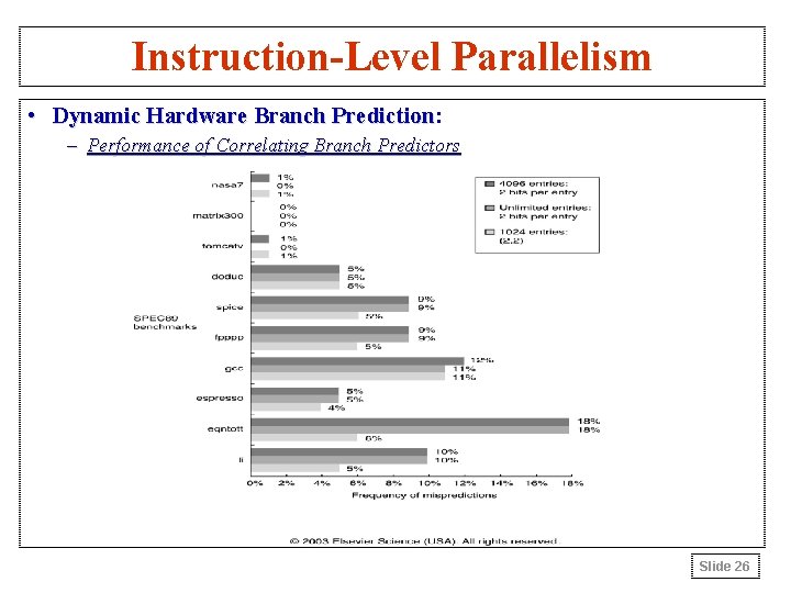 Instruction-Level Parallelism • Dynamic Hardware Branch Prediction: Prediction – Performance of Correlating Branch Predictors