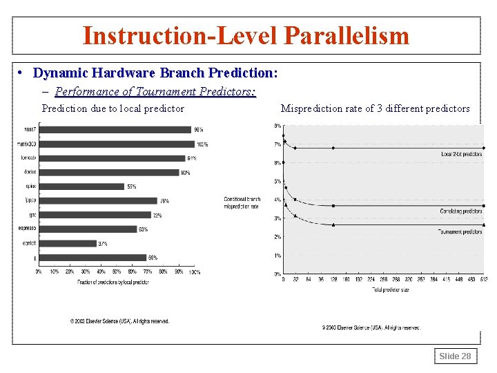 Instruction-Level Parallelism • Dynamic Hardware Branch Prediction: Prediction – Performance of Tournament Predictors: Prediction