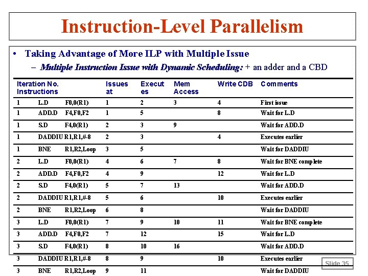 Instruction-Level Parallelism • Taking Advantage of More ILP with Multiple Issue – Multiple Instruction