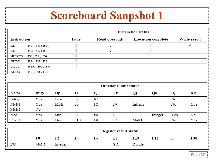 Scoreboard Sanpshot 1 Slide 37 