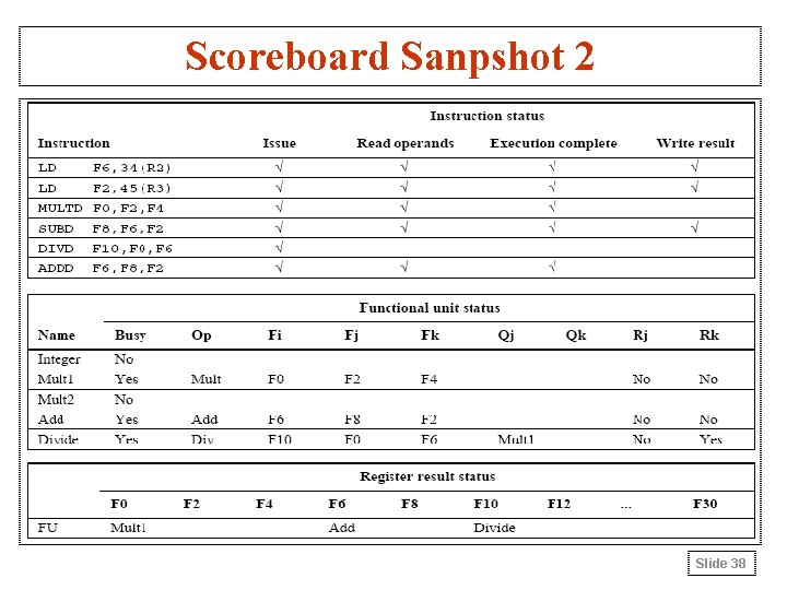 Scoreboard Sanpshot 2 Slide 38 