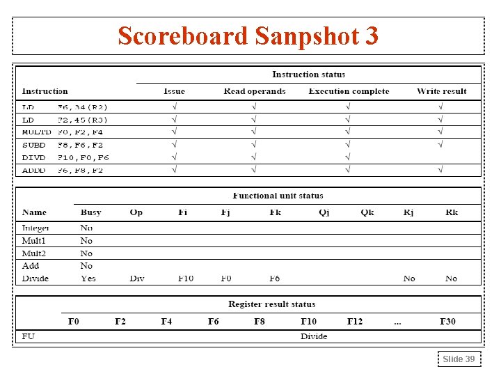 Scoreboard Sanpshot 3 Slide 39 