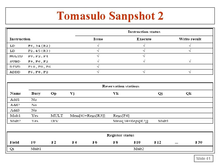 Tomasulo Sanpshot 2 Slide 41 