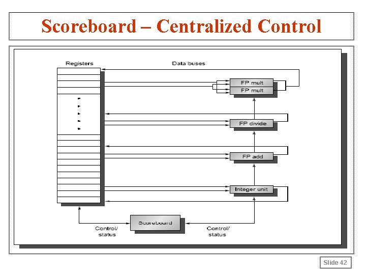 Scoreboard – Centralized Control Slide 42 