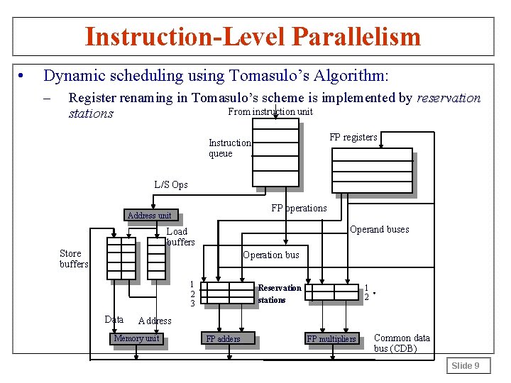 Instruction-Level Parallelism • Dynamic scheduling using Tomasulo’s Algorithm: – Register renaming in Tomasulo’s scheme