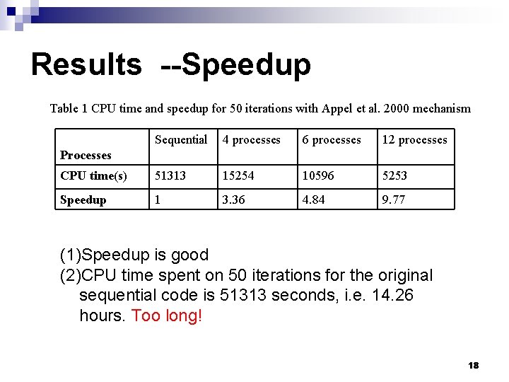 Results --Speedup Table 1 CPU time and speedup for 50 iterations with Appel et