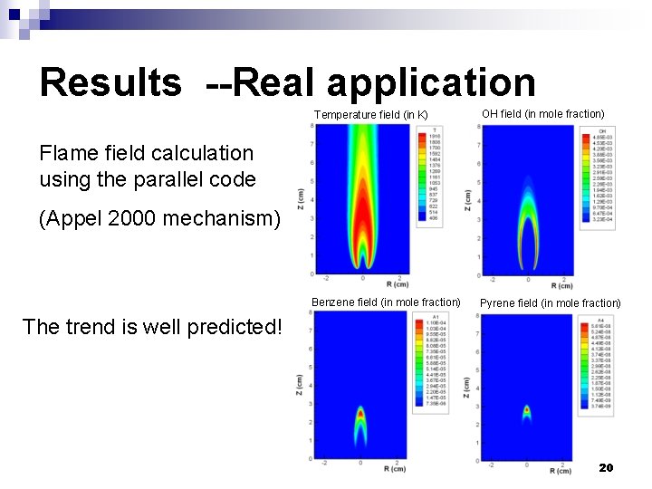 Results --Real application Temperature field (in K) OH field (in mole fraction) Benzene field