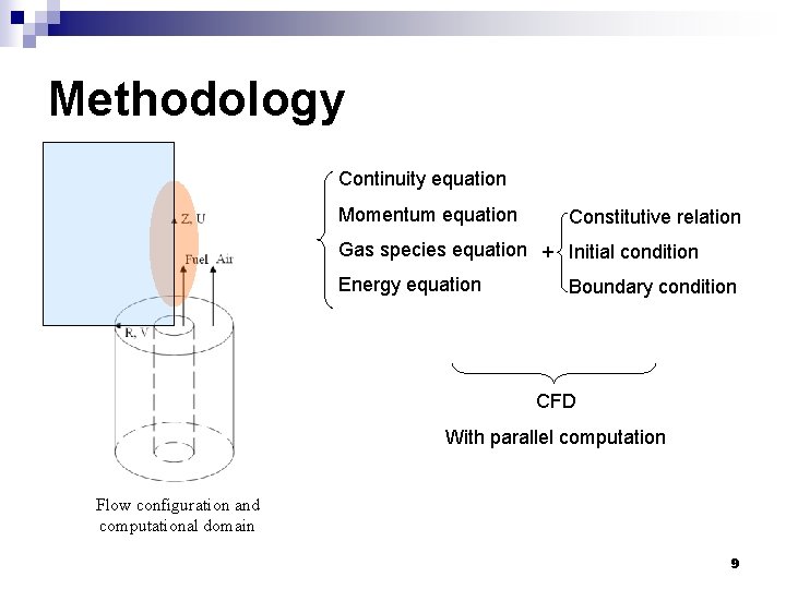 Methodology Continuity equation Momentum equation Constitutive relation Gas species equation + Initial condition Energy