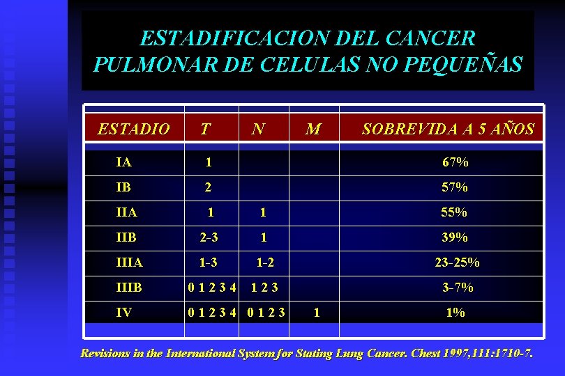 ESTADIFICACION DEL CANCER PULMONAR DE CELULAS NO PEQUEÑAS ESTADIO T N M SOBREVIDA A