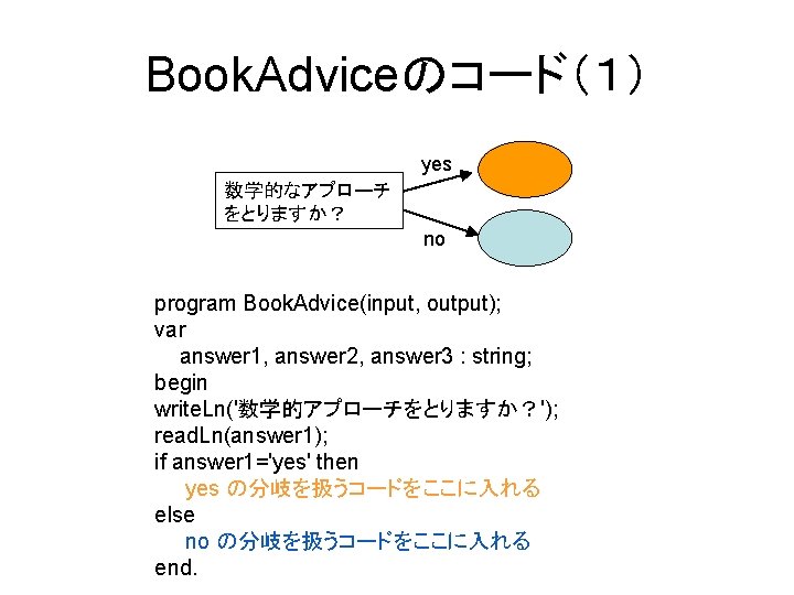 Book. Adviceのコード（１） yes 数学的なアプローチ をとりますか？ no program Book. Advice(input, output); var answer 1, answer