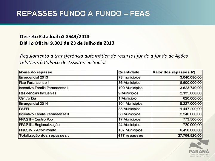 REPASSES FUNDO A FUNDO – FEAS Decreto Estadual nº 8543/2013 Diário Oficial 9. 001