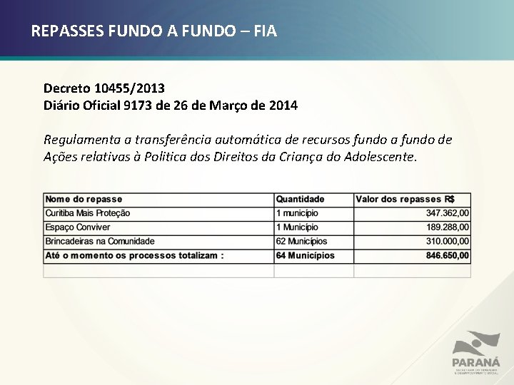 REPASSES FUNDO A FUNDO – FIA Decreto 10455/2013 Diário Oficial 9173 de 26 de