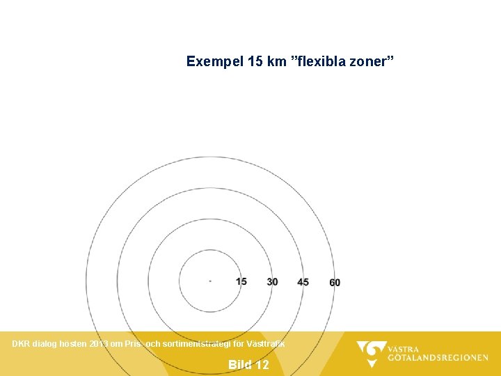 Exempel 15 km ”flexibla zoner” DKR dialog hösten 2013 om Pris- och sortimentstrategi för