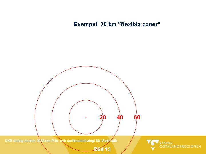 Exempel 20 km ”flexibla zoner” DKR dialog hösten 2013 om Pris- och sortimentstrategi för