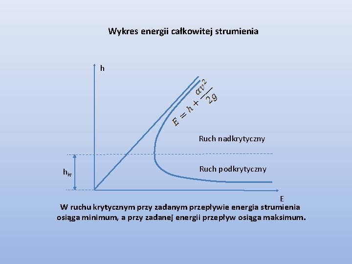 Wykres energii całkowitej strumienia h Ruch nadkrytyczny hkr Ruch podkrytyczny E W ruchu krytycznym Wykres energii całkowitej strumienia h Ruch nadkrytyczny hkr Ruch podkrytyczny E W ruchu krytycznym