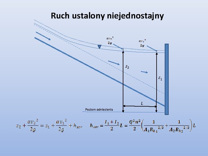 Ruch ustalony niejednostajny z 2 z 1 L Poziom odniesienia Ruch ustalony niejednostajny z 2 z 1 L Poziom odniesienia