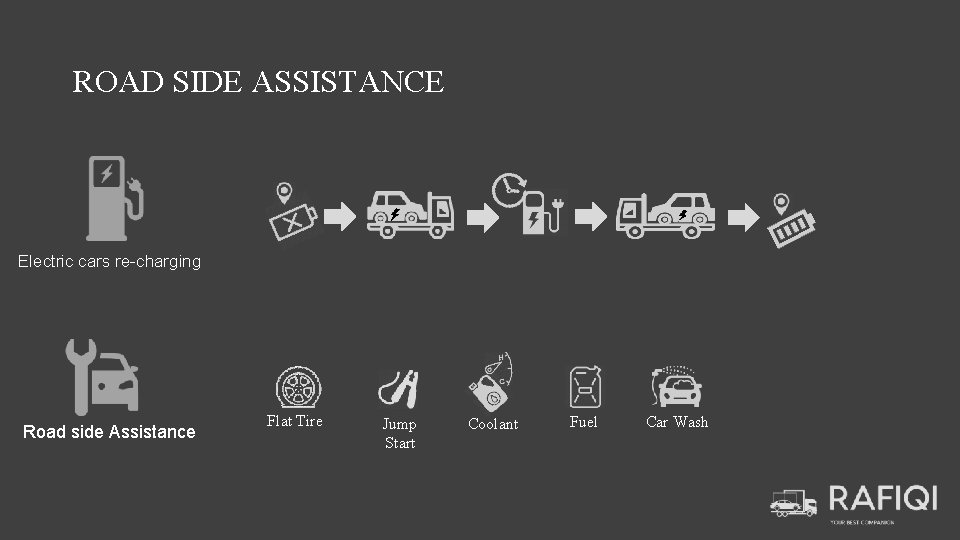ROAD SIDE ASSISTANCE Electric cars re-charging Road side Assistance Flat Tire Jump Start Coolant
