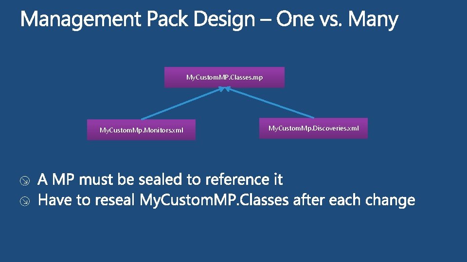 My. Custom. MP. Classes. mp My. Custom. Mp. Monitors. xml My. Custom. Mp. Discoveries.