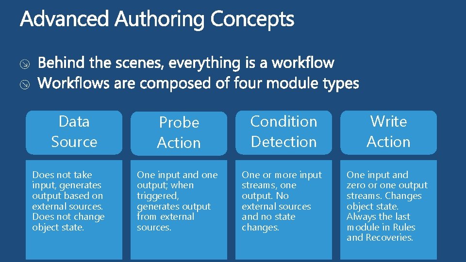 Data Source Does not take input, generates output based on external sources. Does not