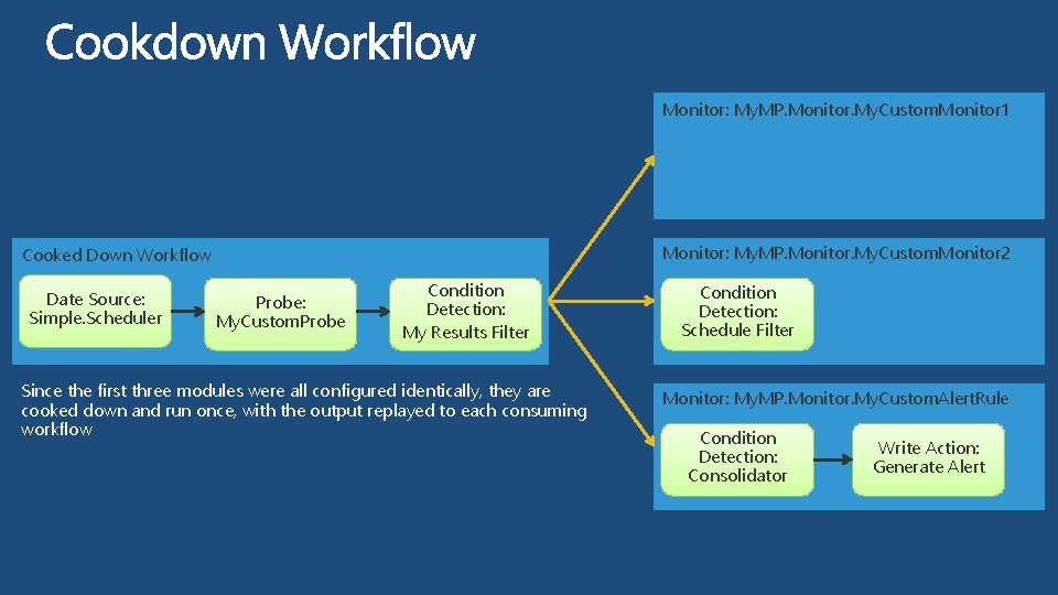 Monitor: My. MP. Monitor. My. Custom. Monitor 1 Monitor: My. MP. Monitor. My. Custom.