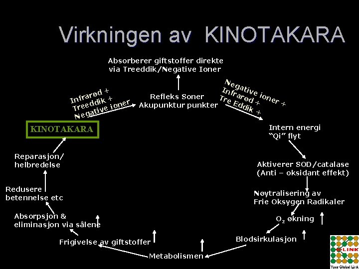 Virkningen av KINOTAKARA Absorberer giftstoffer direkte via Treeddik/Negative Ioner + rød + a r