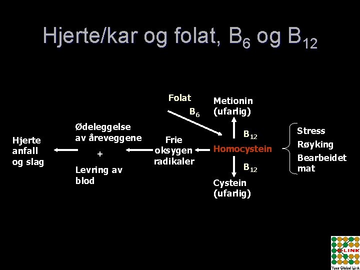 Hjerte/kar og folat, B 6 og B 12 Folat B 6 Hjerte anfall og