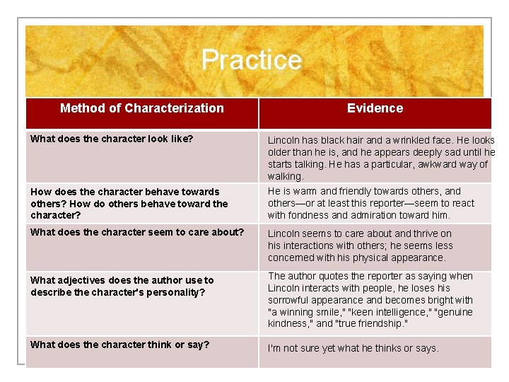 Practice Method of Characterization Evidence What does the character look like? Lincoln has black