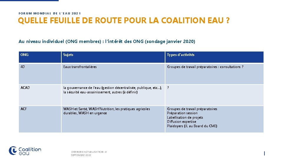 FORUM MONDIAL DE L’EAU 2021 QUELLE FEUILLE DE ROUTE POUR LA COALITION EAU ?