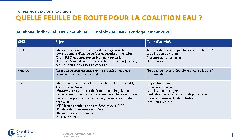 FORUM MONDIAL DE L’EAU 2021 QUELLE FEUILLE DE ROUTE POUR LA COALITION EAU ?