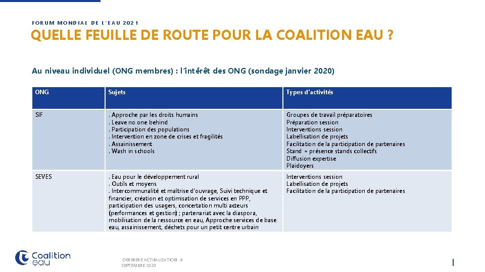 FORUM MONDIAL DE L’EAU 2021 QUELLE FEUILLE DE ROUTE POUR LA COALITION EAU ?