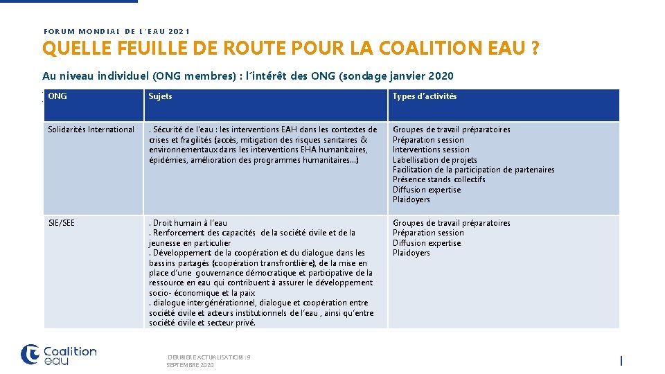 FORUM MONDIAL DE L’EAU 2021 QUELLE FEUILLE DE ROUTE POUR LA COALITION EAU ?