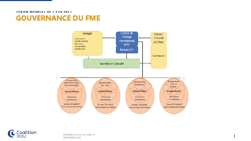 FORUM MONDIAL DE L’EAU 2021 GOUVERNANCE DU FME DERNIERE ACTUALISATION : 9 SEPTEMBRE 2020